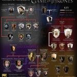 kt-game-of-thrones-westeros-infografia linages