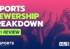 Top 10 highest viewed esports events of 2021 – Esports Insider
