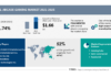 Technavio's Arcade Gaming Market Research Report Highlights the Key Findings in the Area of Vendor Landscape, Key Market Segments, Regions, and Latest Trends and Drivers – PRNewswire