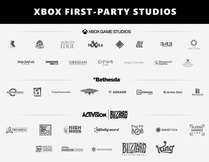 The gaming companies and studios that Microsoft owns