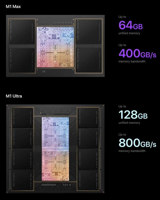 Apple M1 Ultra and M1 Max chips comparison