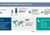 Casino Gaming Equipment Market – 2021-2025 | Growing Vendor Involvement In Market to Boost Market Growth | 17,000+ Technavio Research Reports – PR Newswire