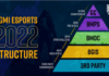 BGMI Esports 2022 structure officially confirmed by Krafton – Sportskeeda