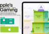 Visualizing Apple's Rise to the Top of the Gaming Business – Visual Capitalist