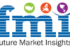 Gaming Monitors Market Is Predicted To Expand Rapidly At A CAGR Of 6.6% from 2022 to 2030 – GlobeNewswire
