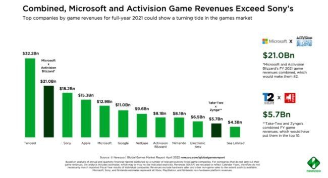 Microsoft-Activision Deal