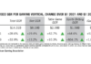 Commercial Gaming Off to Fastest Start Ever, Q1 Revenue Tops $14 Billion – PR Newswire
