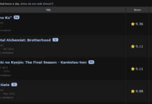 Oshi no Ko toma la primera posición de todo MyAnimeList wp header logo 119