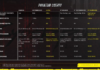 Cyberpunk 2077 actualiza los Requisitos para 1080p y 4K para el Juego Base que serán los mismos para la Expansión wp header logo 95