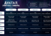 Avatar: Frontiers of Pandora tendrá DLSS 2 y FSR 3 – Requisitos Oficiales de PC para 1080p, 1440p y 4K