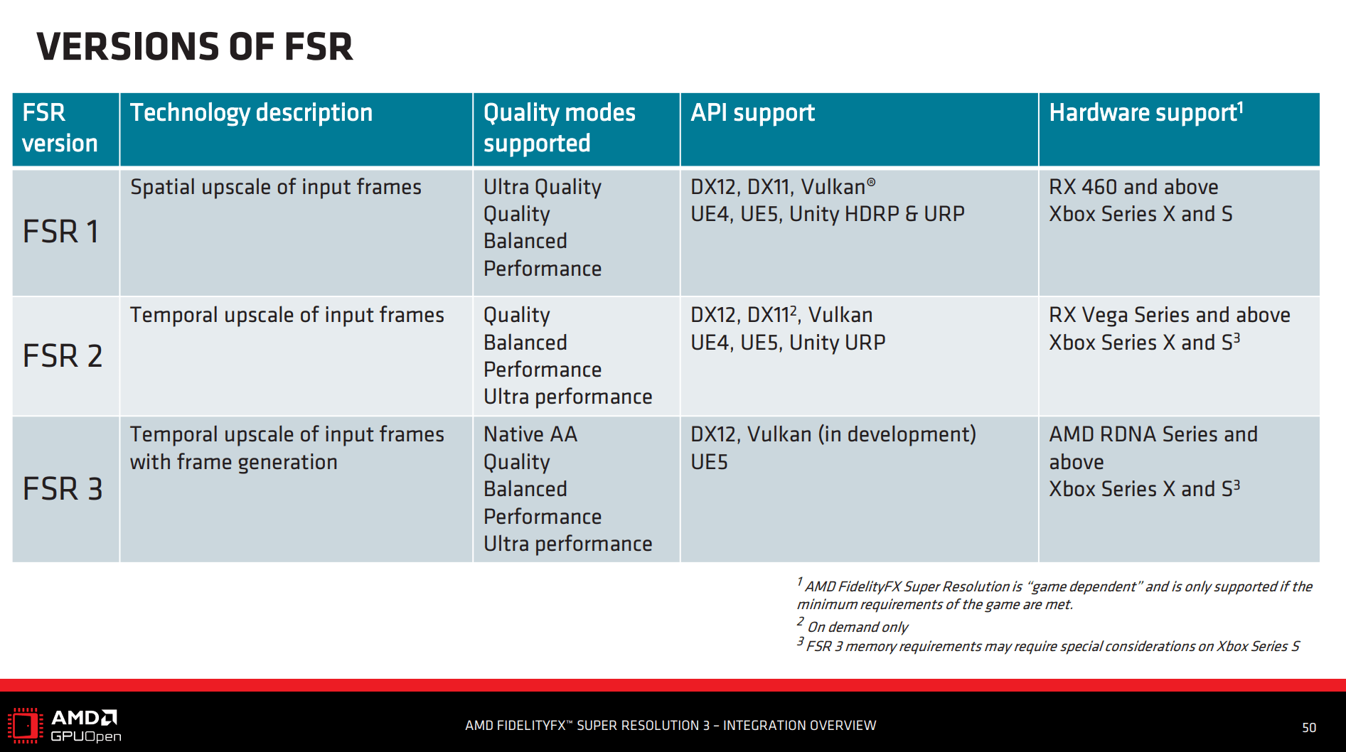 AMD-FSR3-GUIDE2