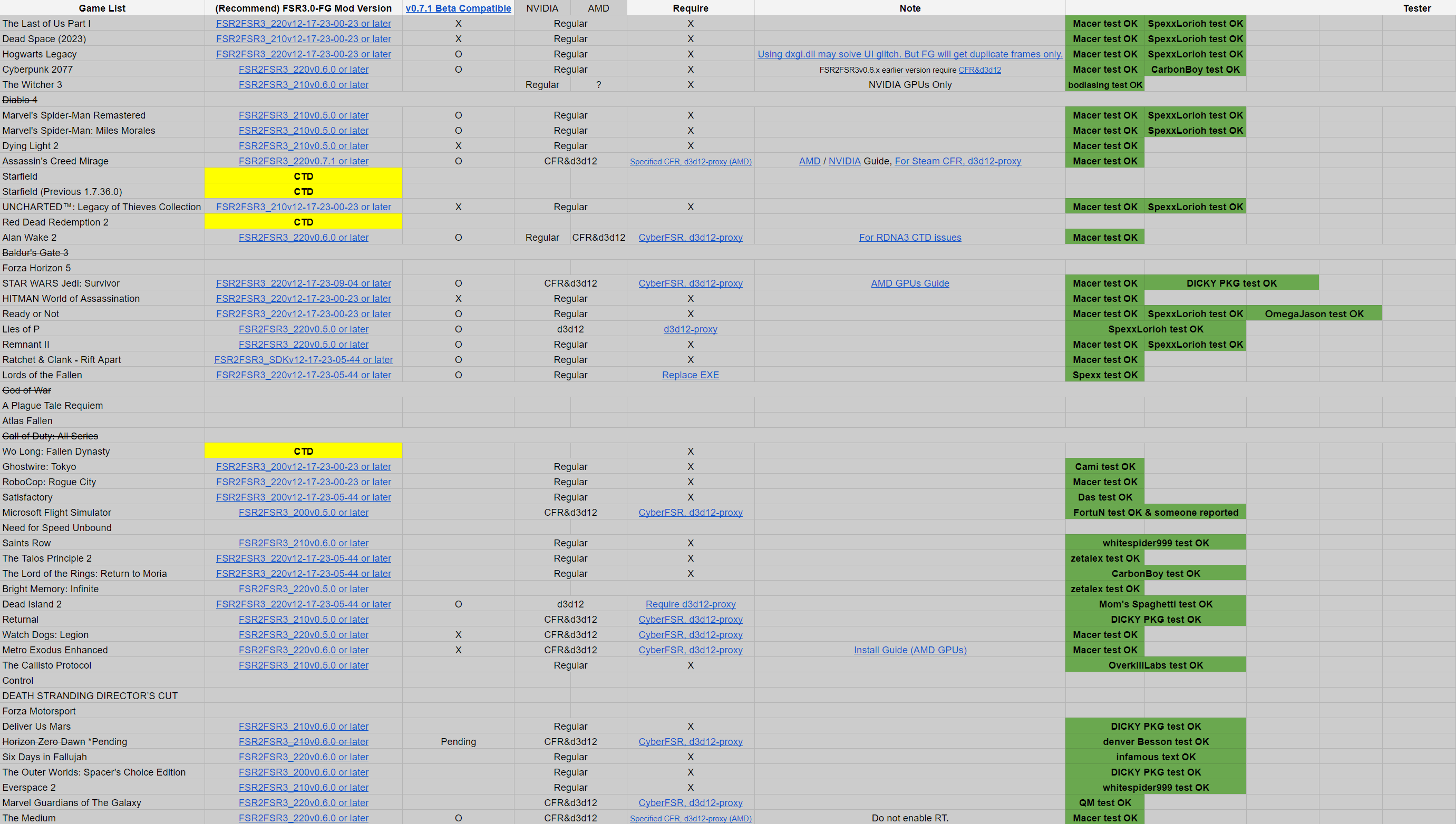 AMD-FSR-3-Game-Compatibiltiy-List