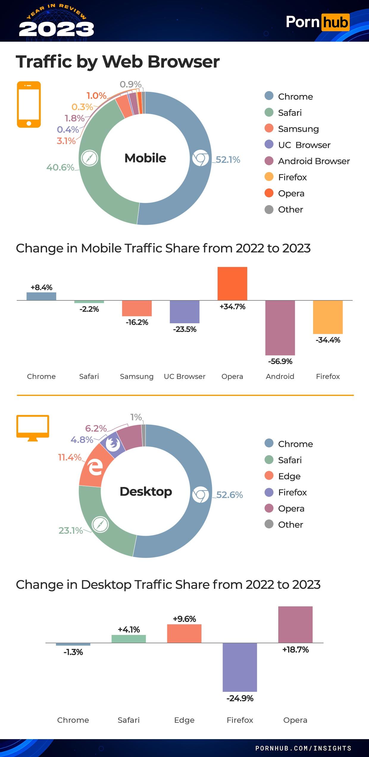 pornhub-insights-2023-year-in-review-device-web-browser