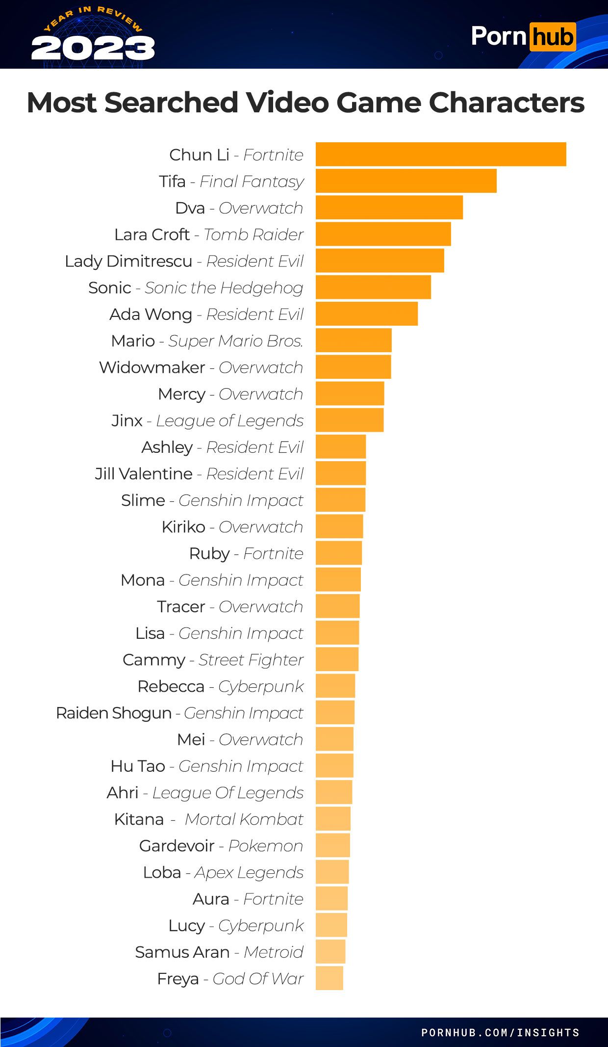 pornhub-insights-2023-year-in-review-video-game-characters