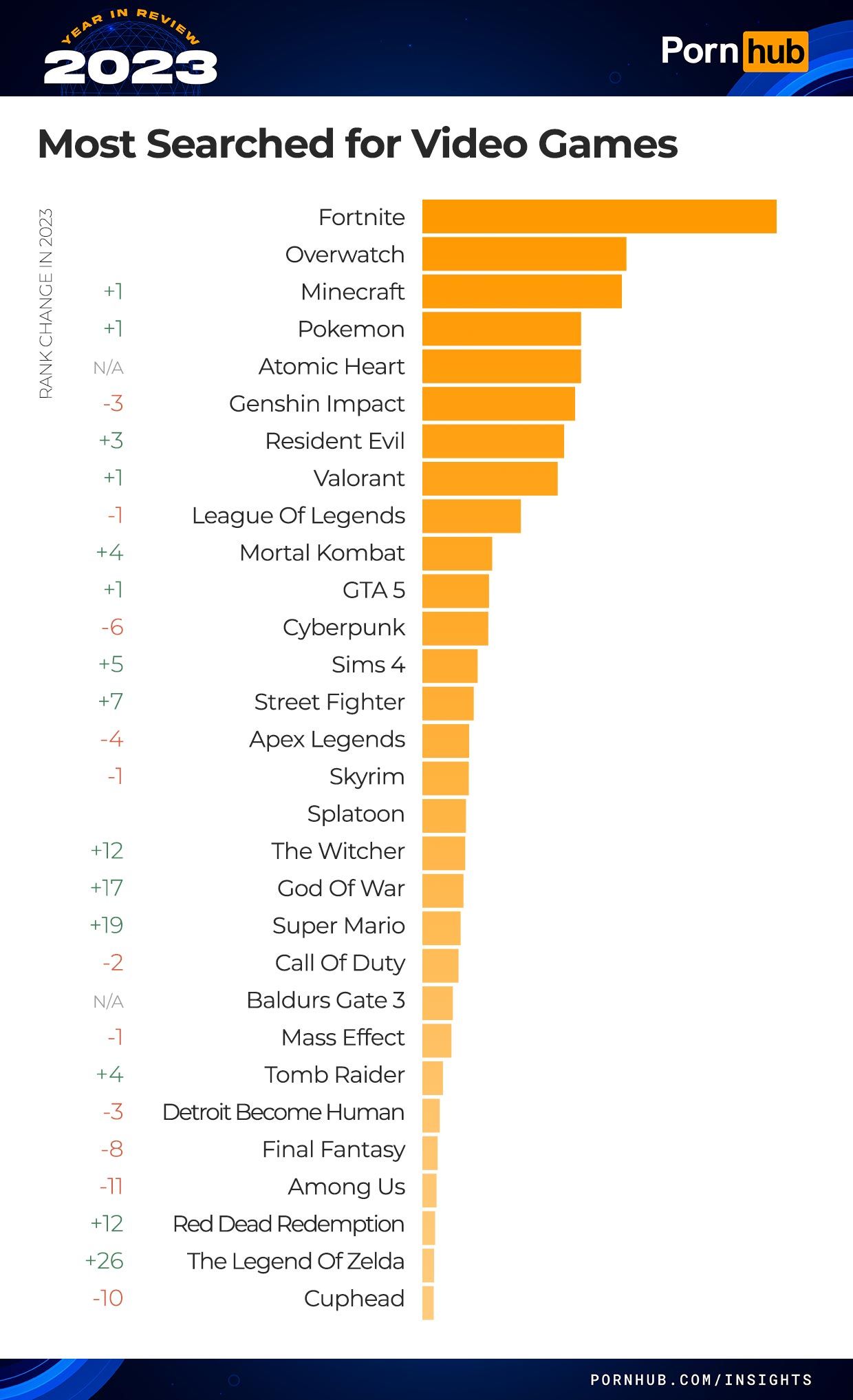 pornhub-insights-2023-year-in-review-video-game-searches