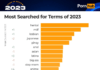 El hentai fue lo más buscado en Pornhub en 2023