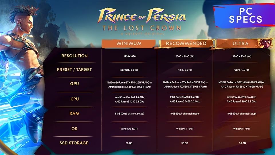Prince of Persia The Lost Crown pc requisitos 1080p 4k