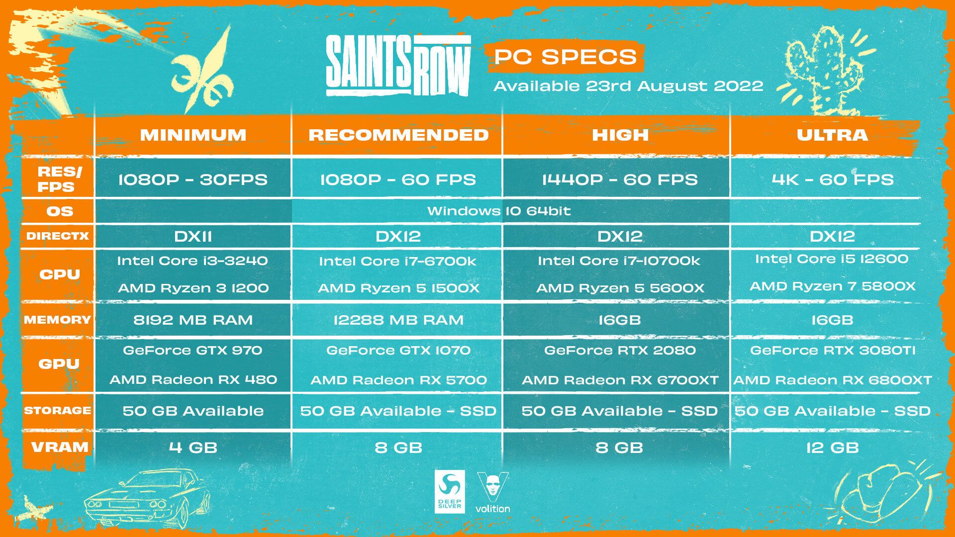 Saints-Row-PC-requirements