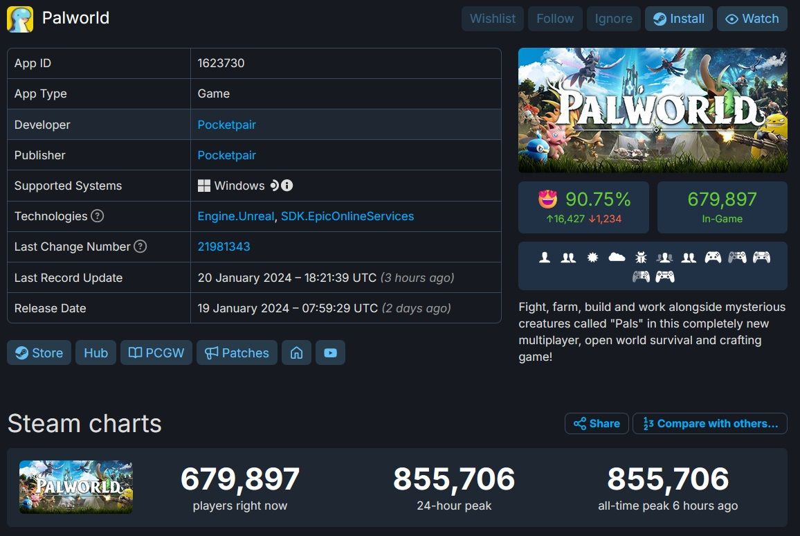 palworld 2 millones copias 855 usuarios steam