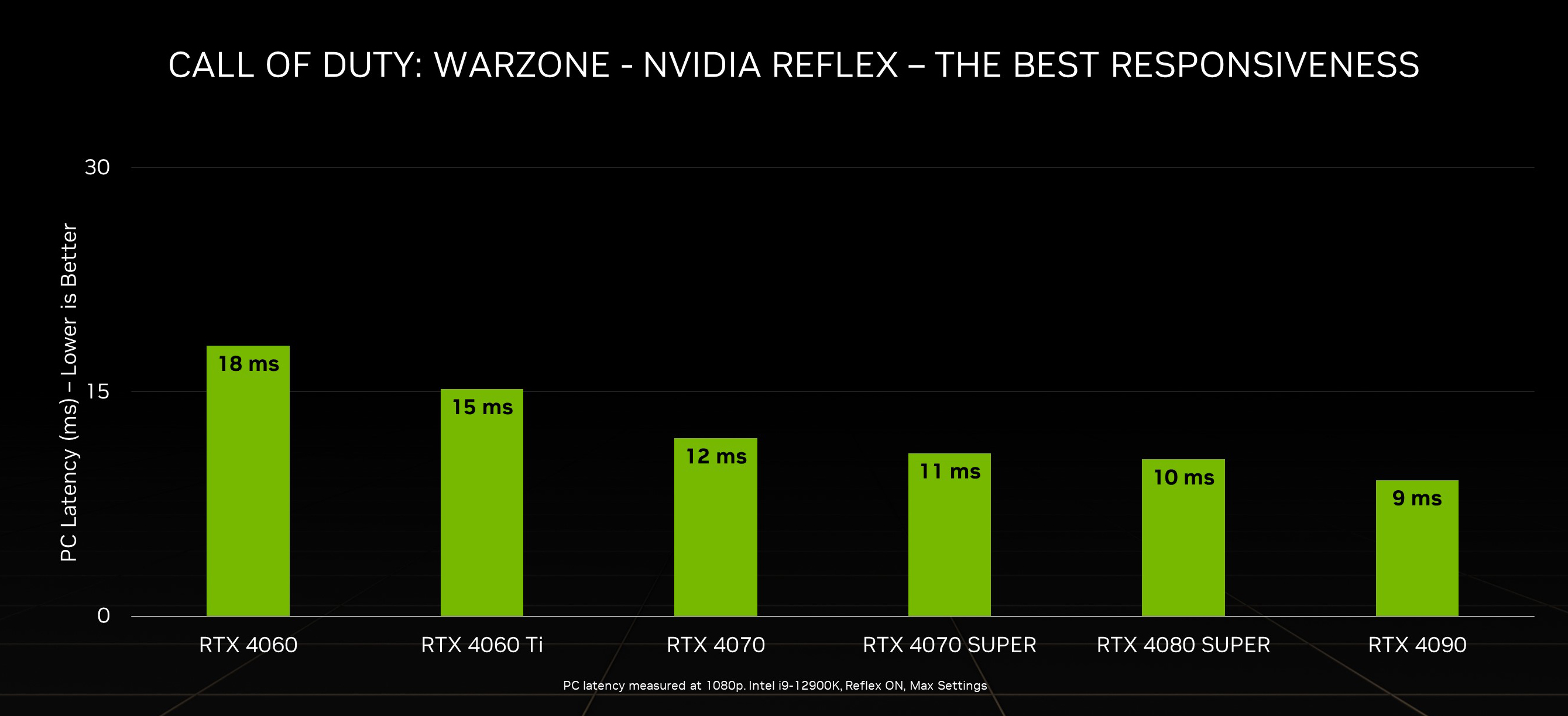 call-of-duty-warzone-geforce-rtx-40-series-nvidia-relfex-latency