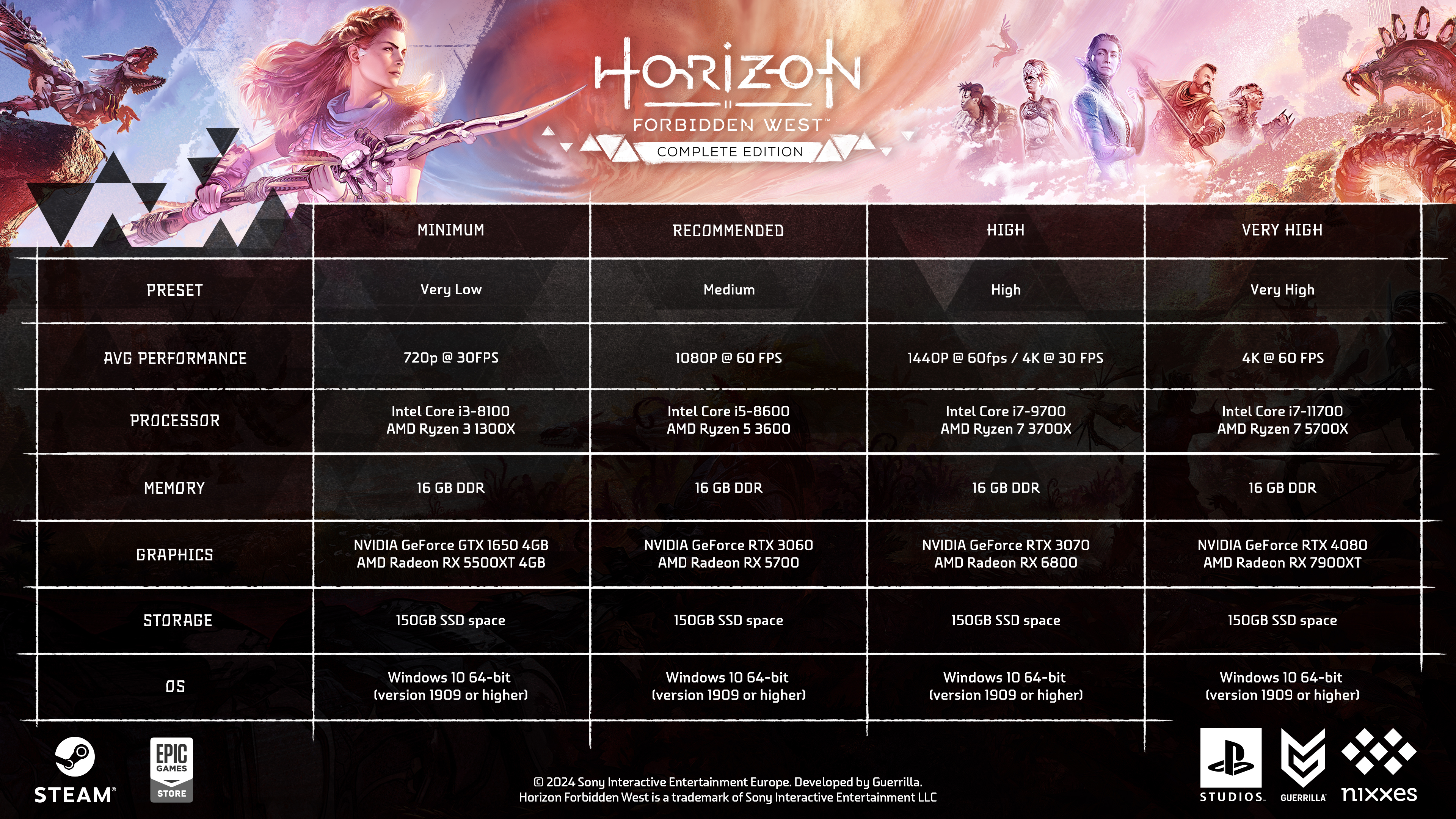 horizon forbidden west pc specs requisitos 1080p 1440p 4k