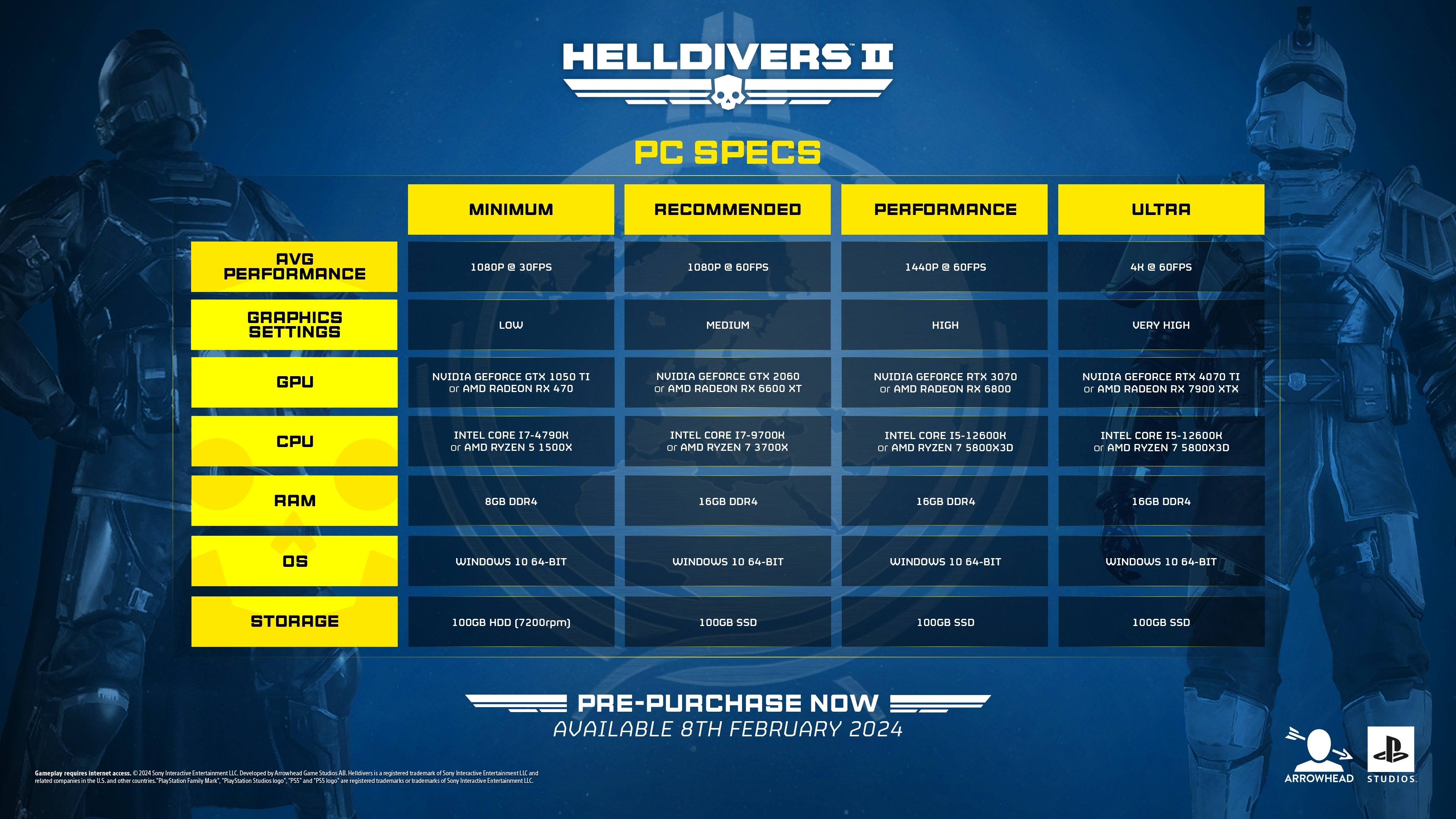 helldivers 2 specs requisitos oficiales pc