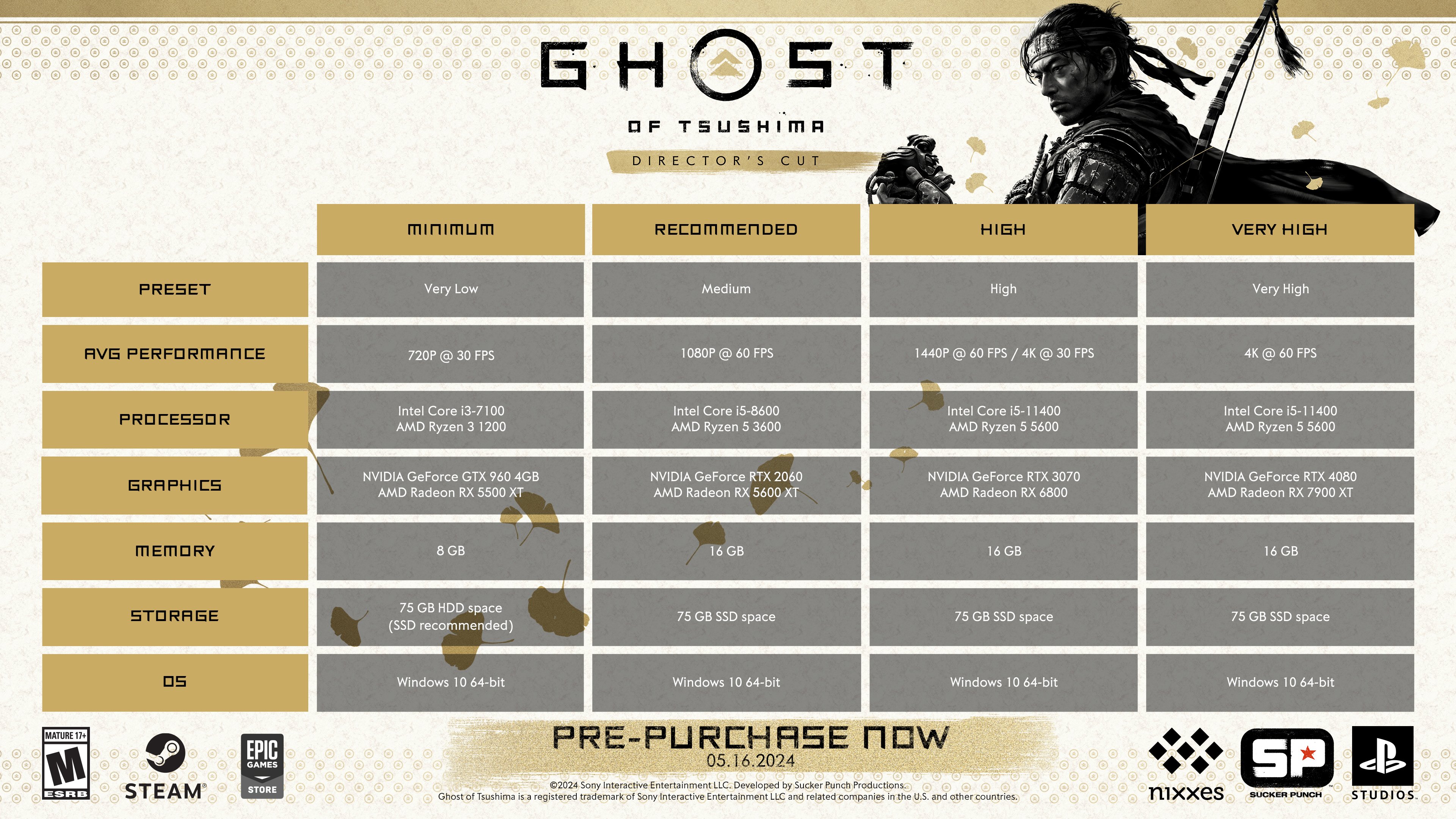 ghost of tsushima pc specs requerimientos