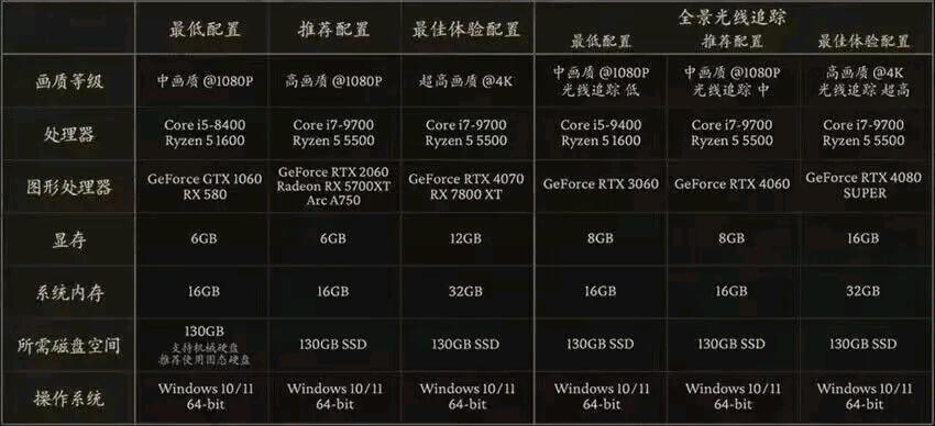 Black-Myth-Wukong-PC-requirements