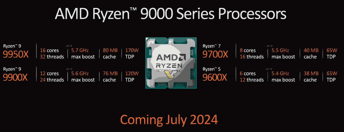 AMD-RYZEN-9000-SPECS