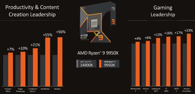 AMD-RYZEN-9950X-VS-14900K-768x372