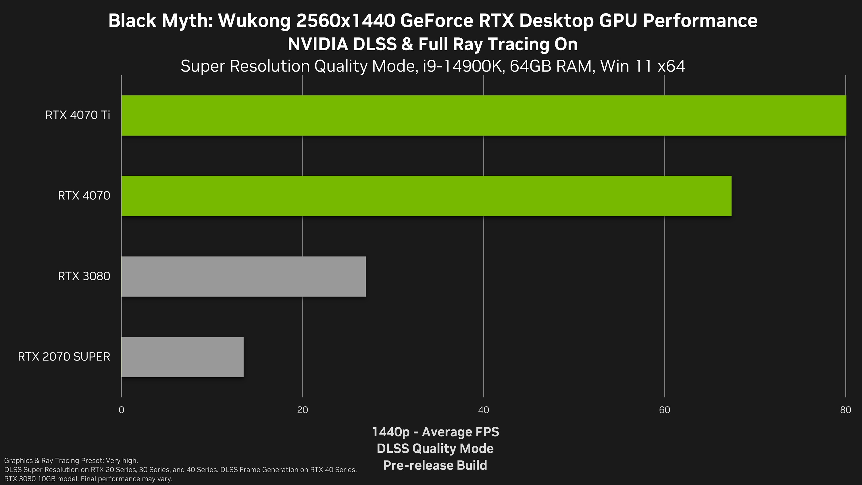 Black-Myth-Wukong-geforce-rtx-2560x1440-nvidia-dlss-desktop-gpu-performance