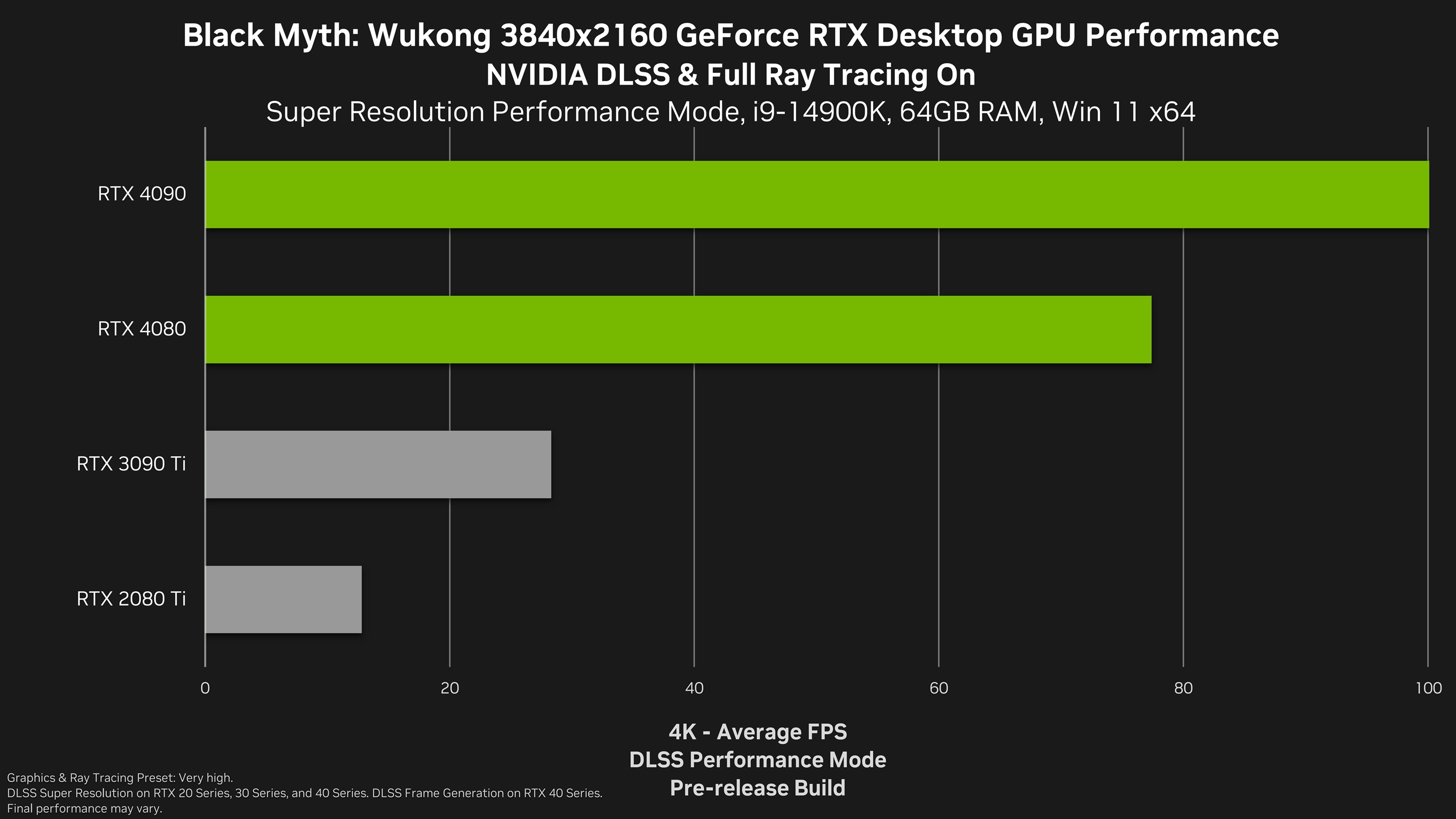 Black-Myth-Wukong-geforce-rtx-3840x2160-nvidia-dlss-desktop-gpu-performance