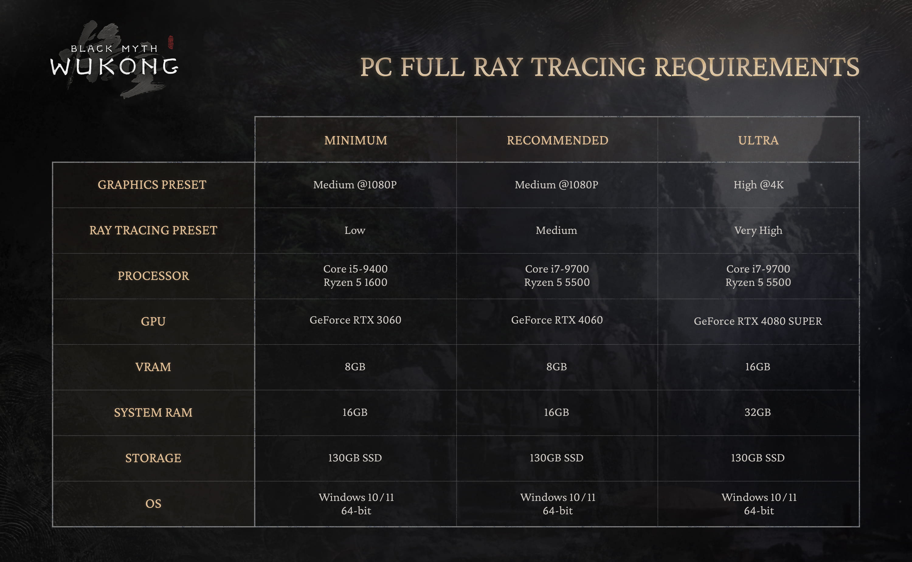 Black Myth Wukong pc specs requisitos ray tracing