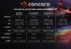 Concord revela sus Requisitos Oficiales de PC para 1080p, 1440p y 4K @ 60 FPS
