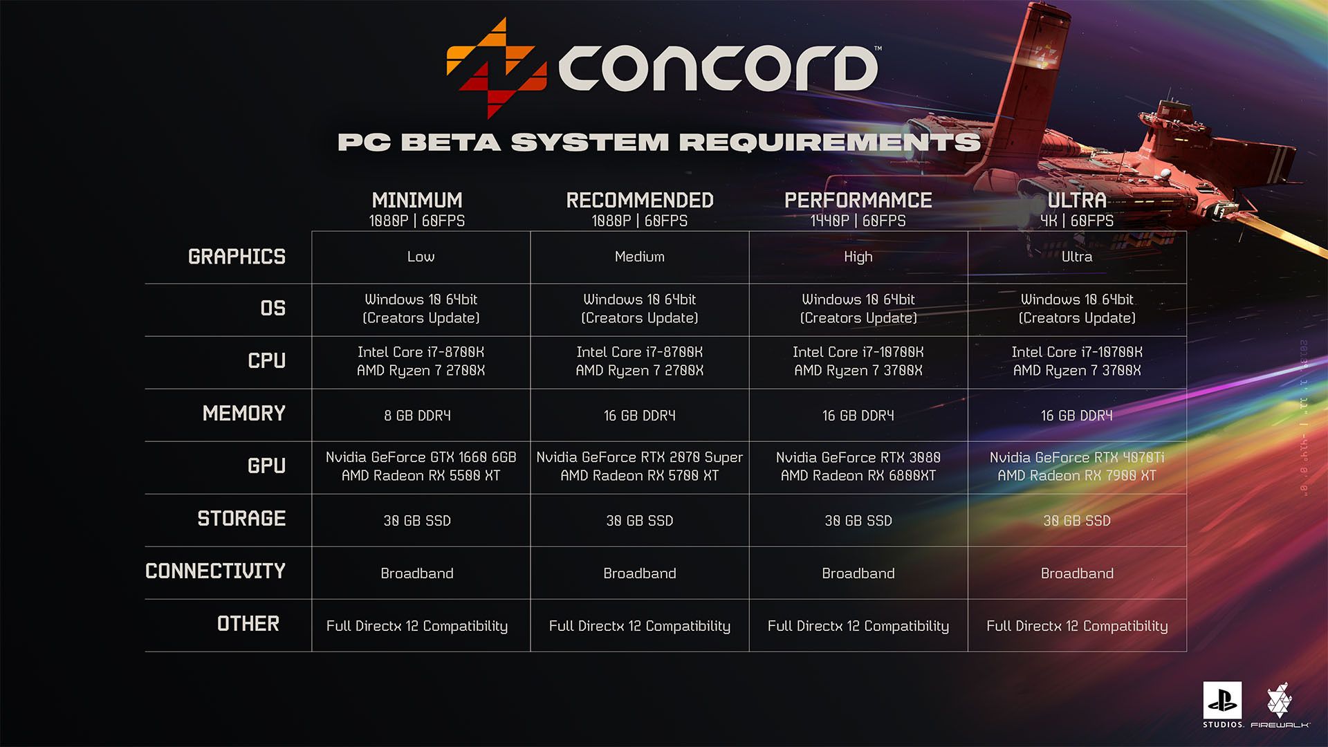 concord beta requisitos specs pc early access acceso anticipado