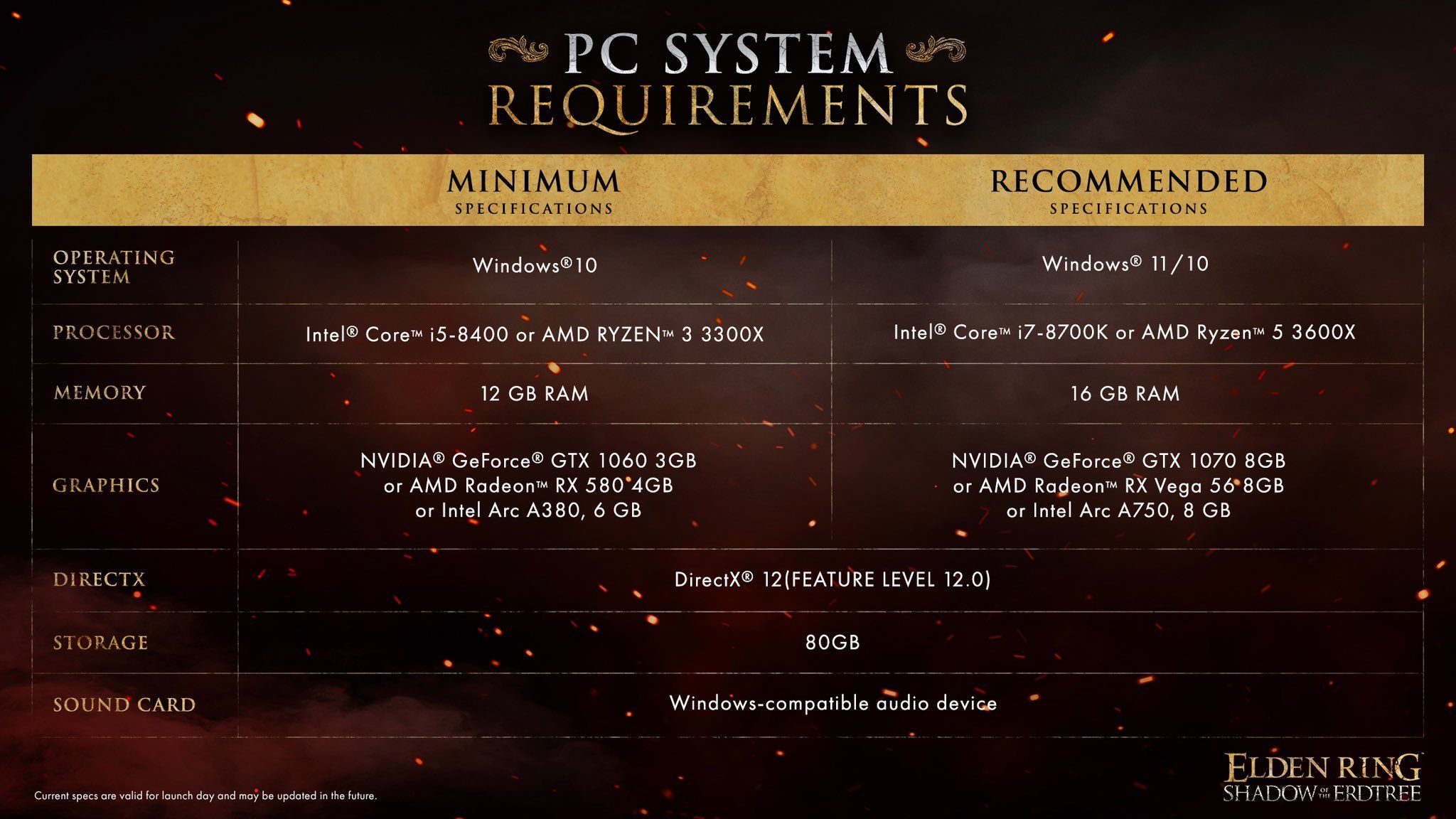 Elden Ring: Shadow of the Erdtree pc specs requisitos