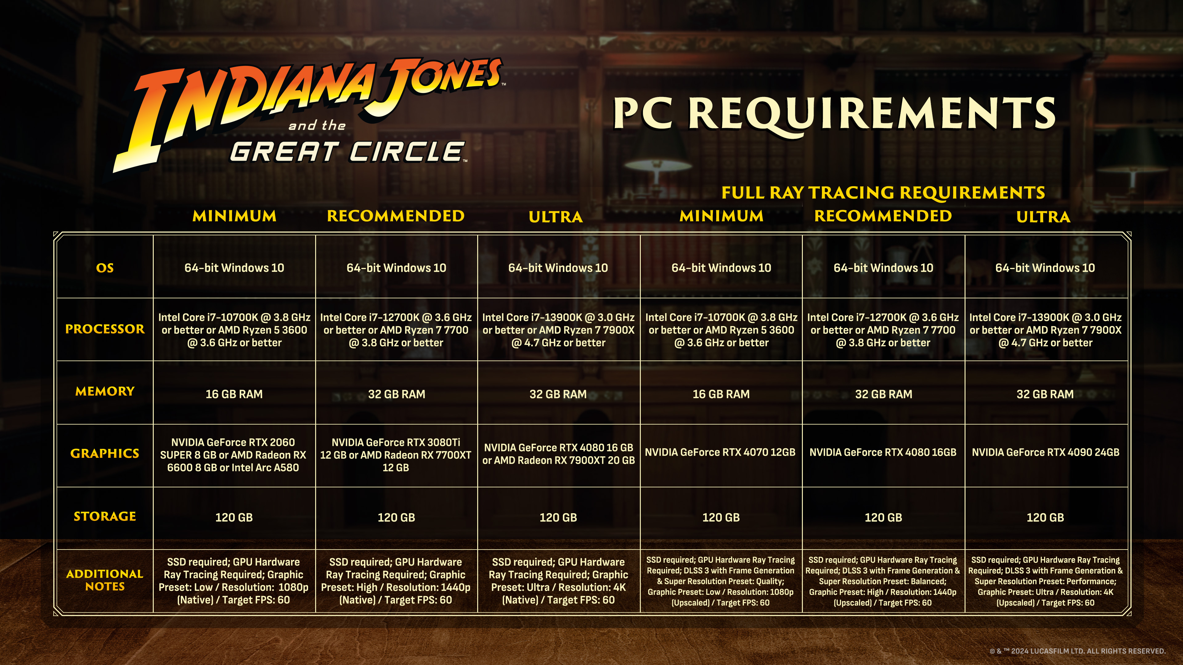 Indiana Jones and the Great Circle - Requisitos Oficiales PC