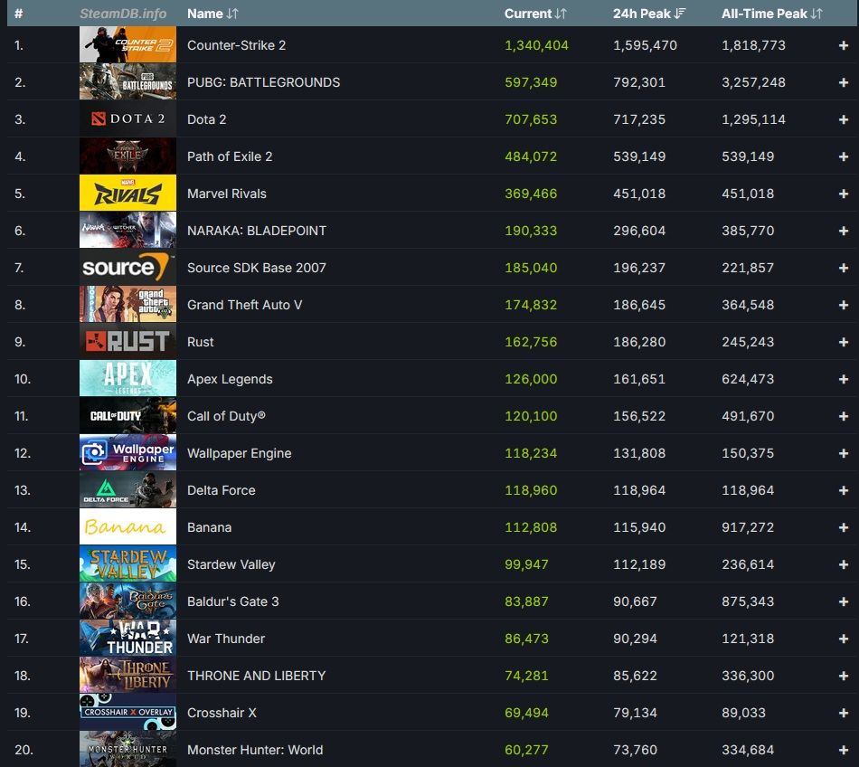 STEAM 39M TOP 20