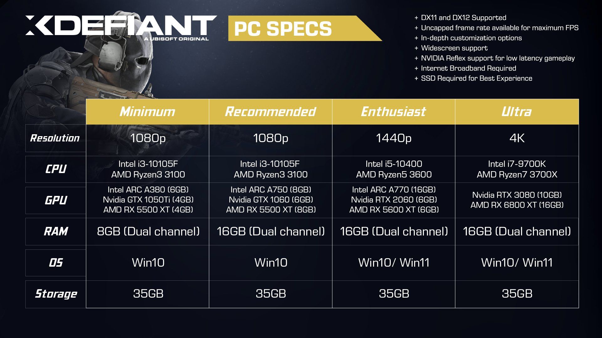 xdefiant specs pc requisitos 1080p 1440p 4k