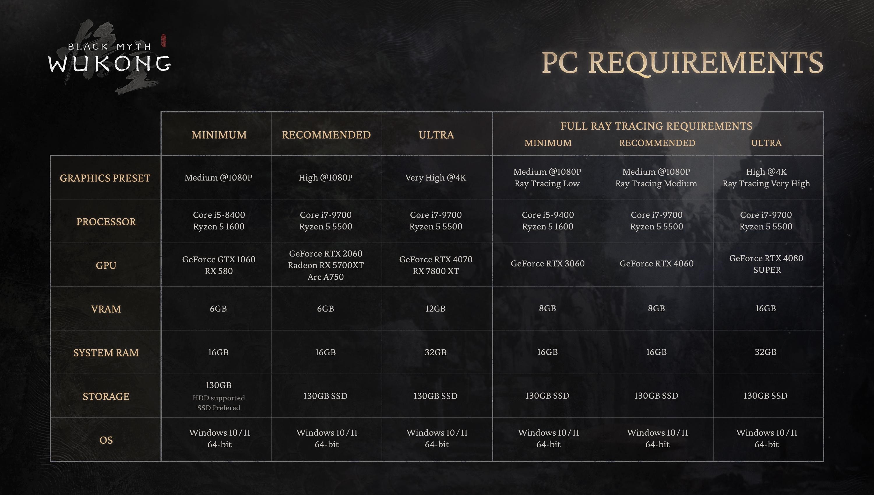 Black Myth Wukong full pc specs chart requirements requisitos