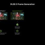 1739584761_185_nvidia-dlss-3-frame-generation-architecture.jpg