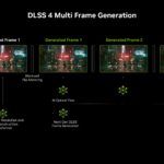 1739584774_539_nvidia-dlss-4-multi-frame-generation-architecture.jpg