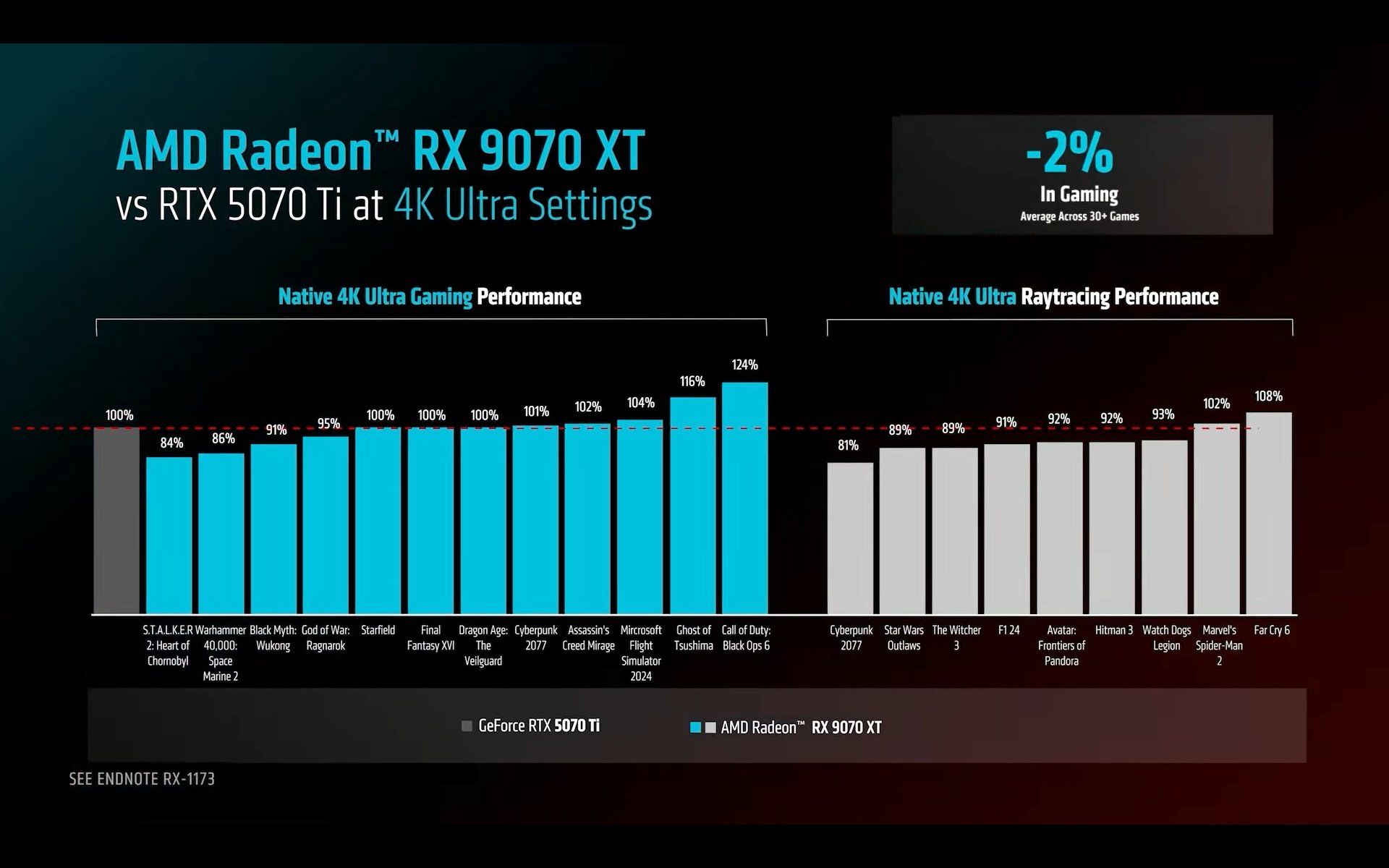 RX9070XT-VS-5070TI-2