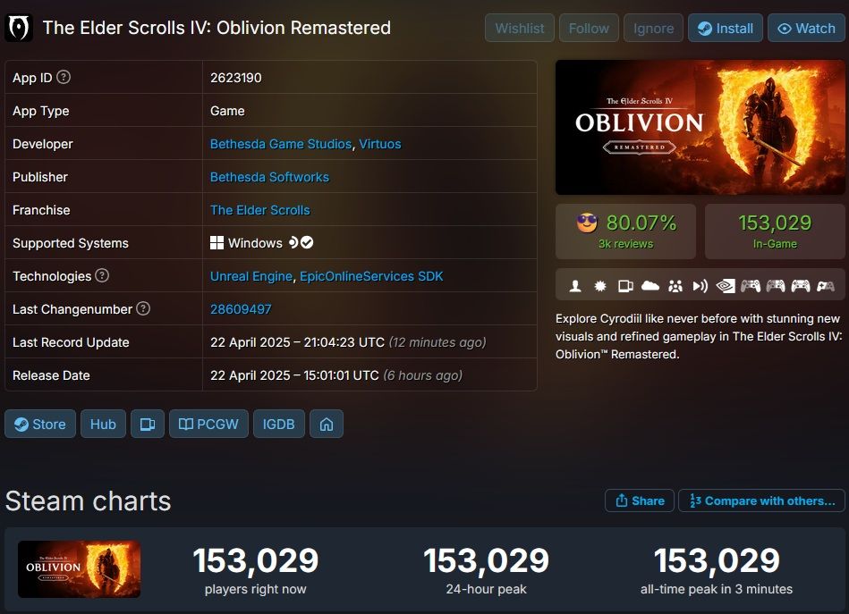 oblivion remastered ccu steam