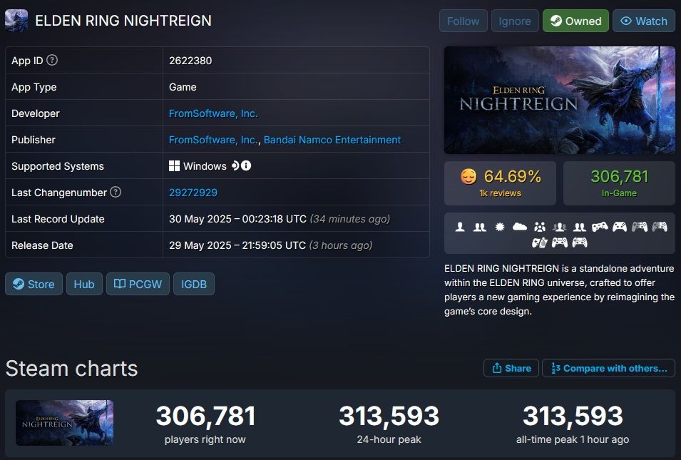 elden ring nightreign ccu