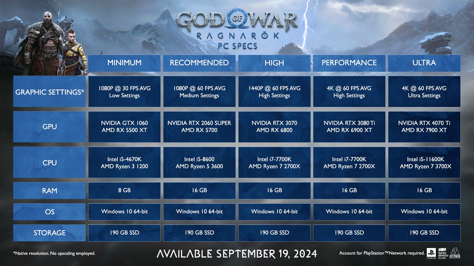 god of war raganarok requisitos pc specs