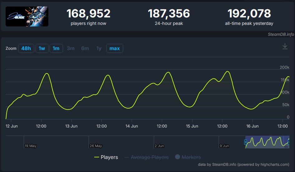 stellar blade 1 millon pc