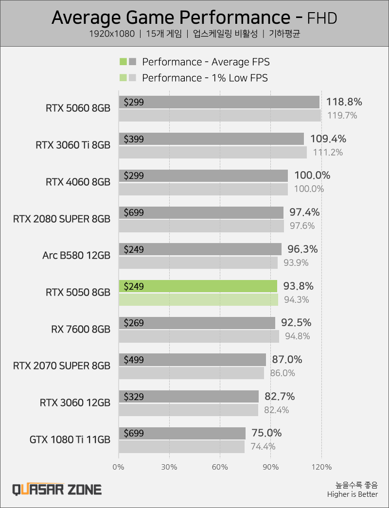 RTX5050-REVIEW-2