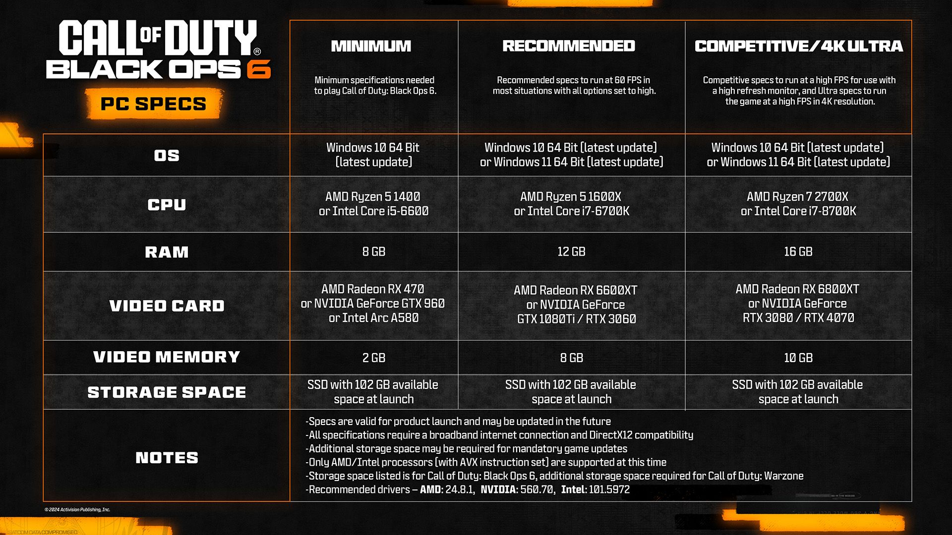 Call of Duty: Black Ops 6 tendrá FSR 3.1 + FG de AMD - Requisitos Oficiales y Trailer de PC