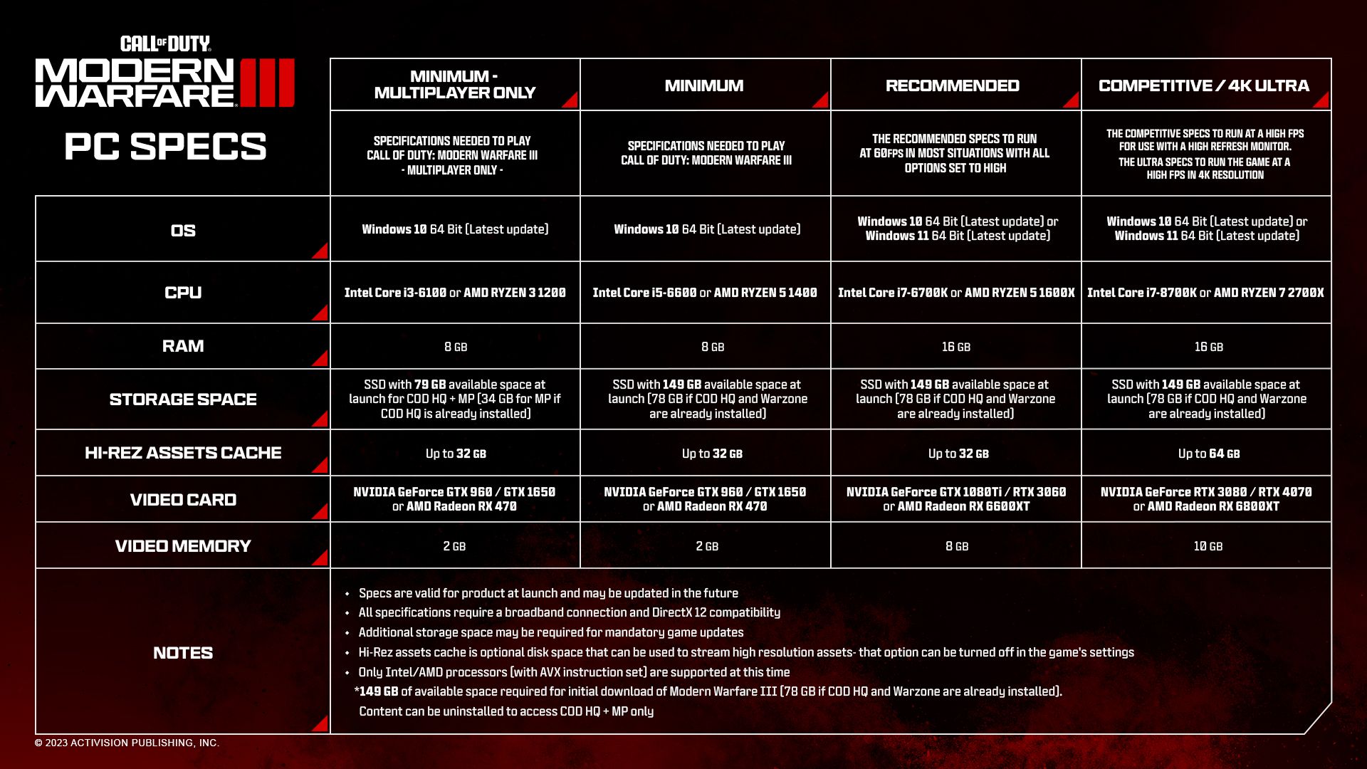 MWIII-PC-SPECS